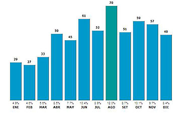 grafico