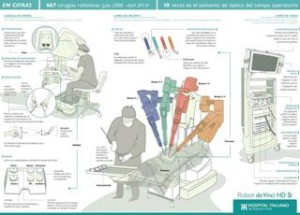 infografía Da Vinci