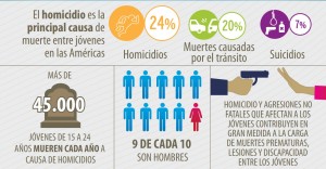 Homicidios
