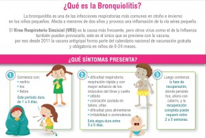 Bronquiolitis