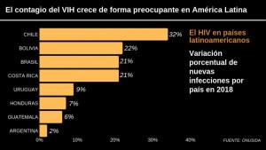 infografia