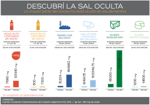 Semana de la Sal