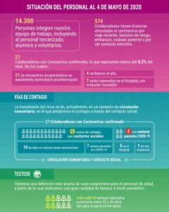 Cuadro datos