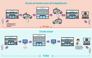 Proceso