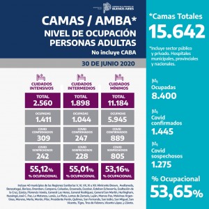 CAMAS AMBA NIVEL DE OCUPACIÓN PERSONAS ADULTAS