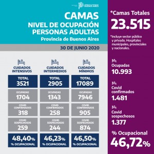 CAMAS-NIVEL DE OCUPACIÓN PERSONAS ADULTAS