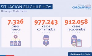 situacionchile