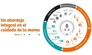 Cancer mama