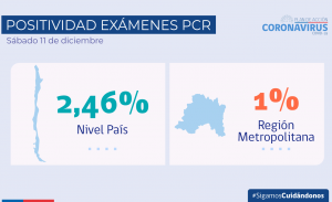 Chile
