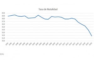 Tabla indice natalidad