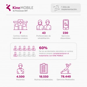 kine-infografia