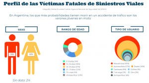 Perfil VF - Infografia