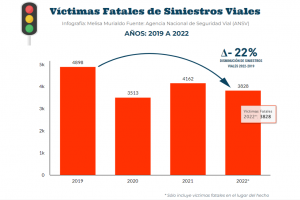 VF 2019 a 2022 -