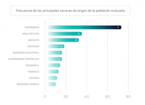 grafico 2