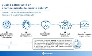 OSPEDYC