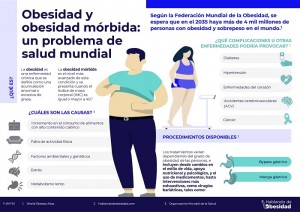 infografía obesidad 1